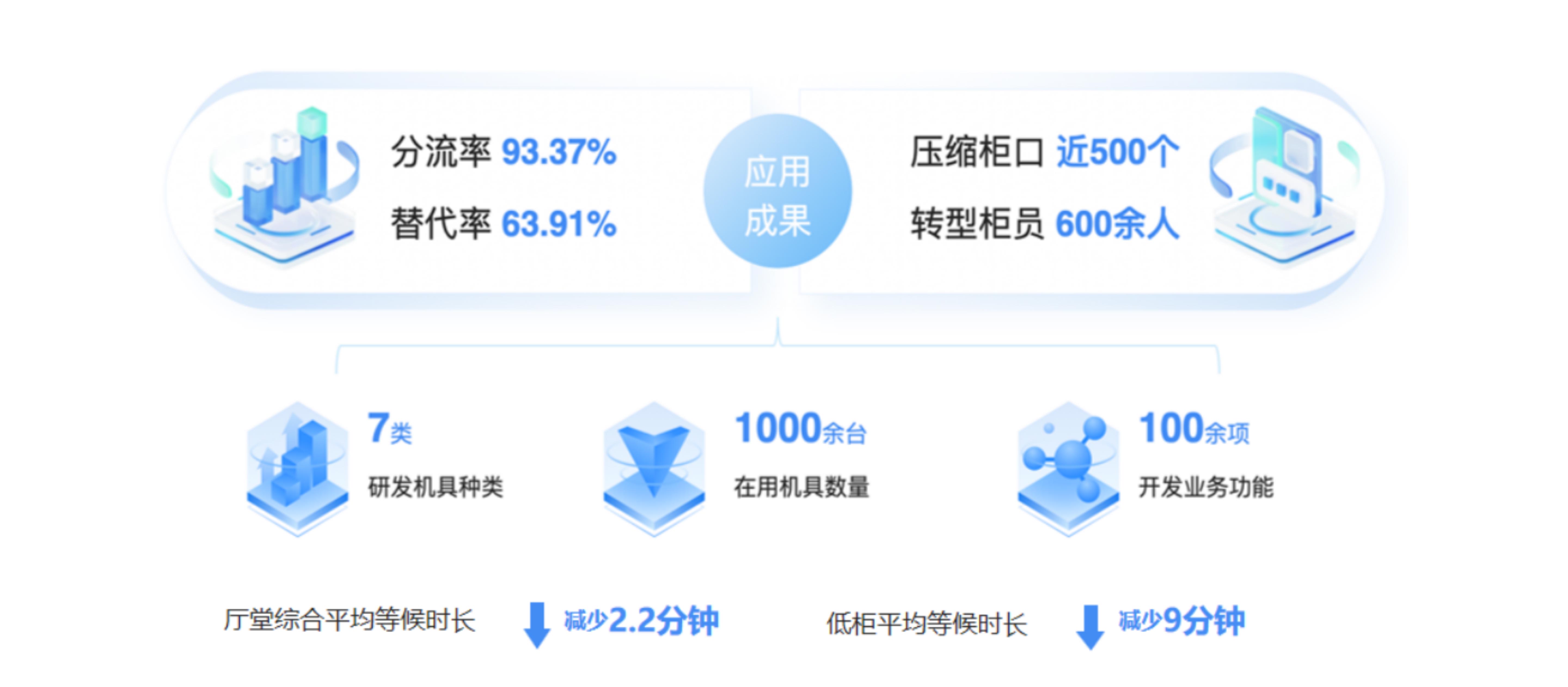 UI頁面5 - 方案價值